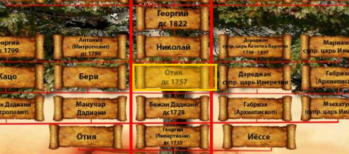 Отия Бежанович Дадиани
